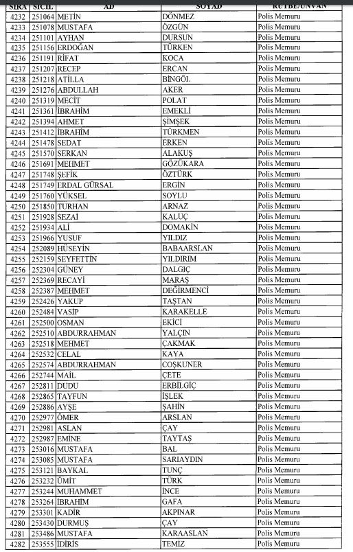 Son OHAL KHK'sı ile ihraç edilenlerin tam listesi 134
