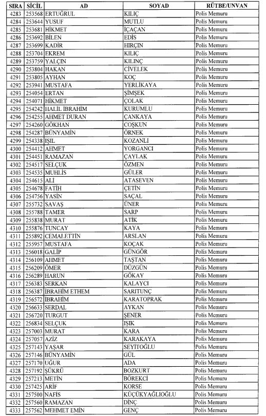 Son OHAL KHK'sı ile ihraç edilenlerin tam listesi 135