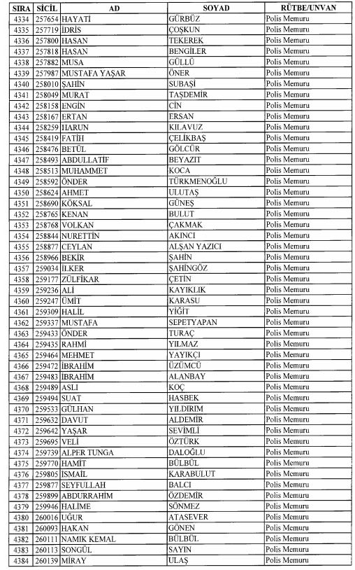 Son OHAL KHK'sı ile ihraç edilenlerin tam listesi 136