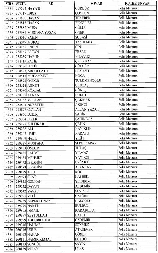 Son OHAL KHK'sı ile ihraç edilenlerin tam listesi 136
