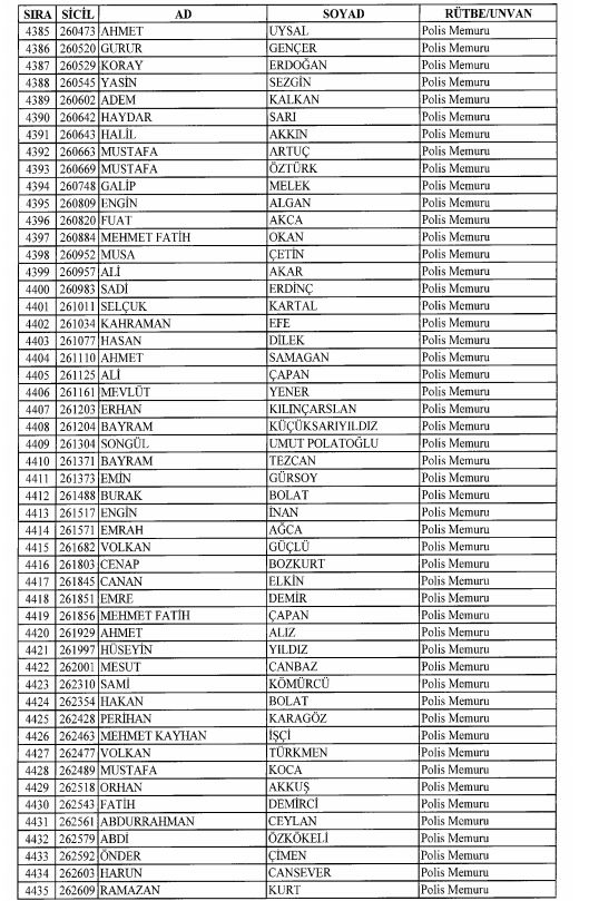 Son OHAL KHK'sı ile ihraç edilenlerin tam listesi 137