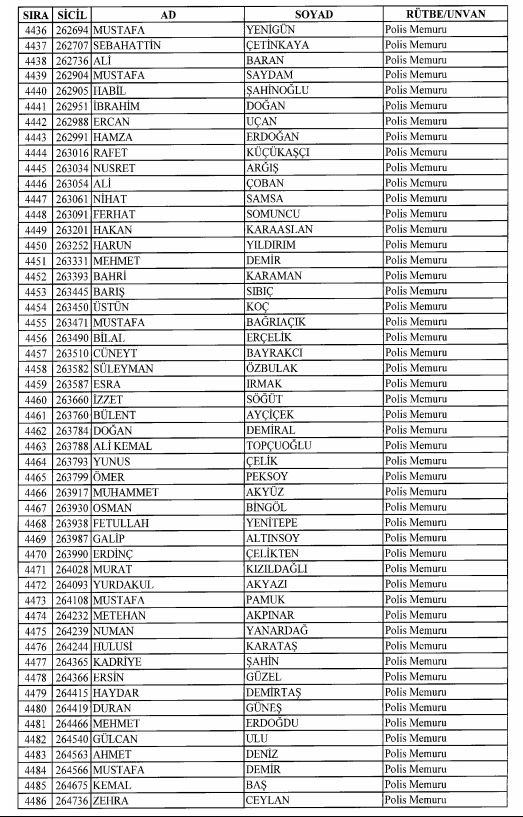 Son OHAL KHK'sı ile ihraç edilenlerin tam listesi 138