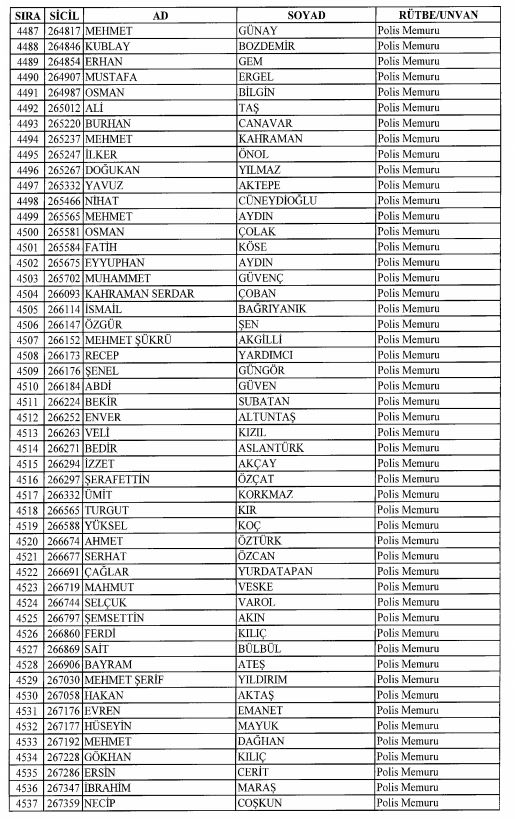 Son OHAL KHK'sı ile ihraç edilenlerin tam listesi 139