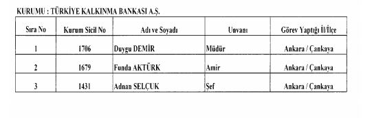 Son OHAL KHK'sı ile ihraç edilenlerin tam listesi 14