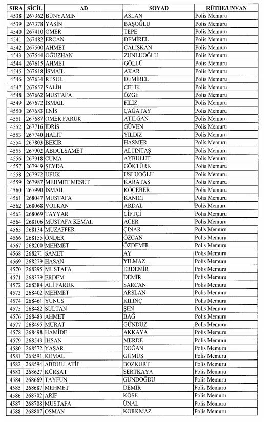 Son OHAL KHK'sı ile ihraç edilenlerin tam listesi 140
