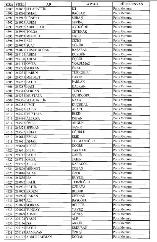 Son OHAL KHK'sı ile ihraç edilenlerin tam listesi 141