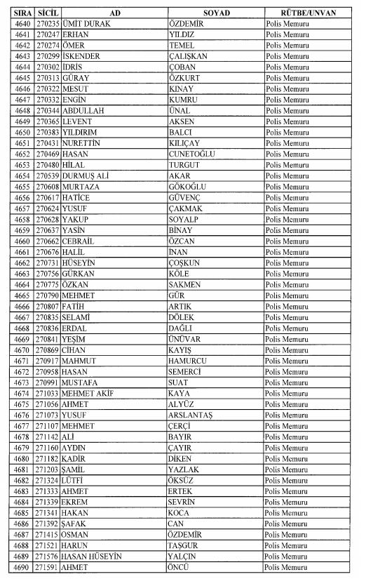 Son OHAL KHK'sı ile ihraç edilenlerin tam listesi 142