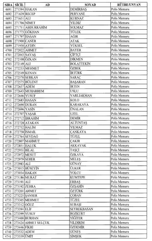 Son OHAL KHK'sı ile ihraç edilenlerin tam listesi 143