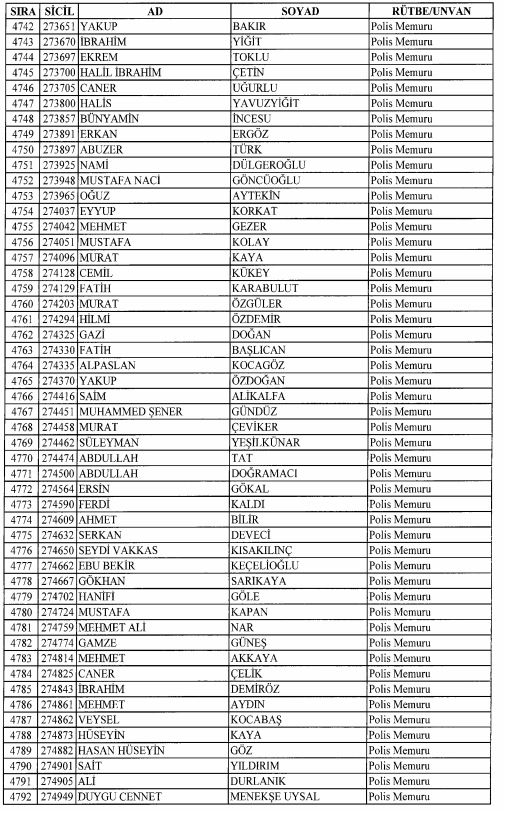 Son OHAL KHK'sı ile ihraç edilenlerin tam listesi 144