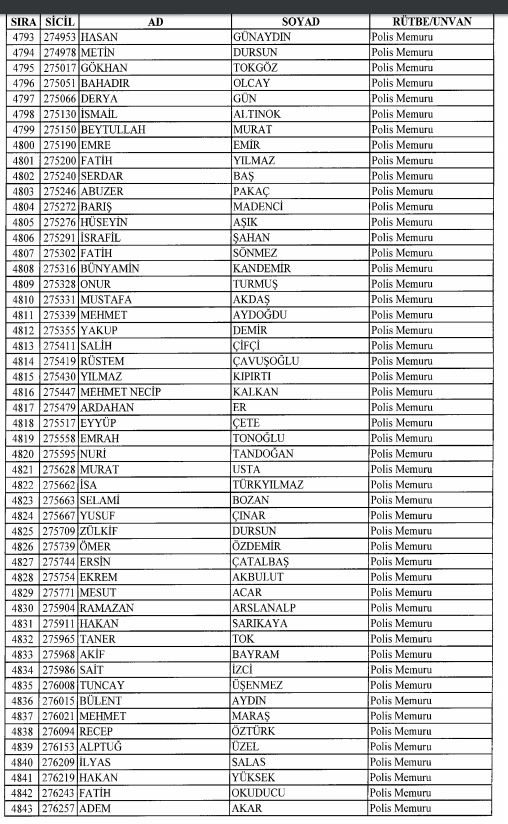 Son OHAL KHK'sı ile ihraç edilenlerin tam listesi 145