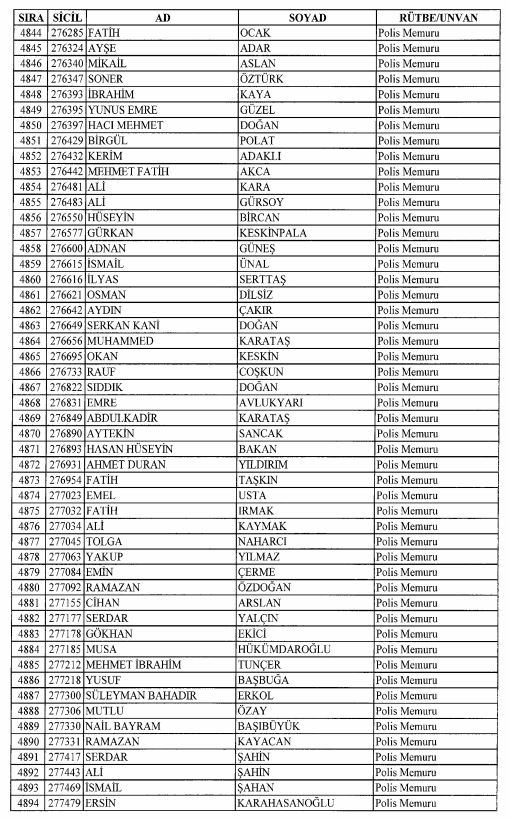 Son OHAL KHK'sı ile ihraç edilenlerin tam listesi 146