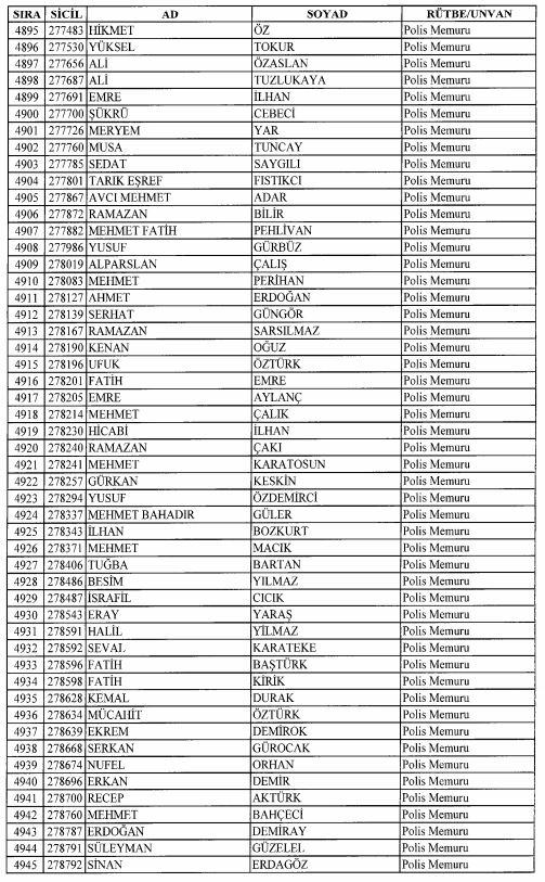 Son OHAL KHK'sı ile ihraç edilenlerin tam listesi 147