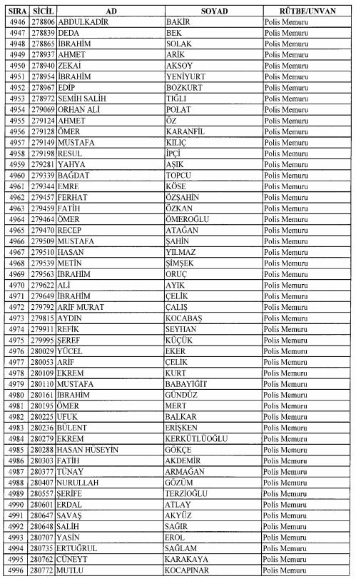 Son OHAL KHK'sı ile ihraç edilenlerin tam listesi 148