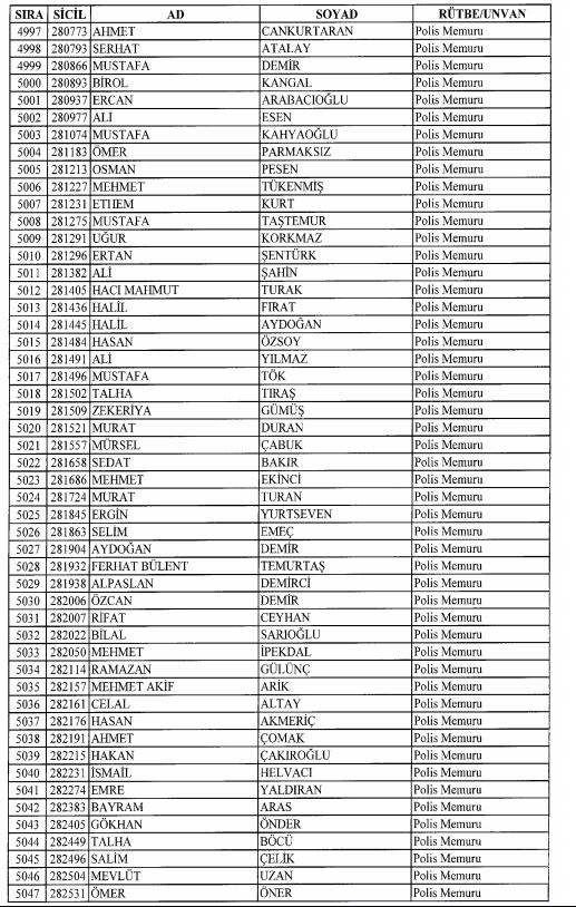 Son OHAL KHK'sı ile ihraç edilenlerin tam listesi 149
