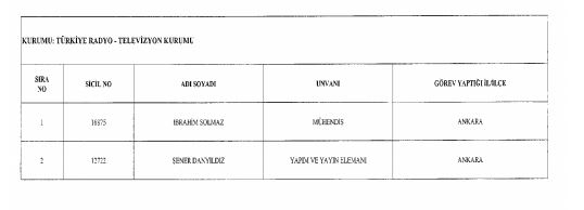 Son OHAL KHK'sı ile ihraç edilenlerin tam listesi 15