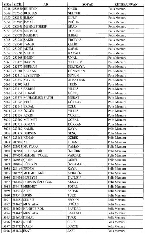 Son OHAL KHK'sı ile ihraç edilenlerin tam listesi 150