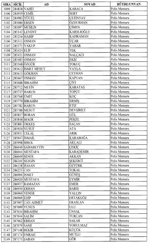 Son OHAL KHK'sı ile ihraç edilenlerin tam listesi 151