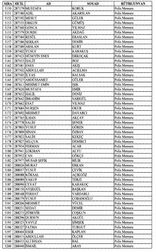 Son OHAL KHK'sı ile ihraç edilenlerin tam listesi 152