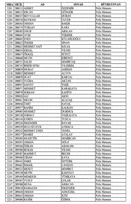 Son OHAL KHK'sı ile ihraç edilenlerin tam listesi 153