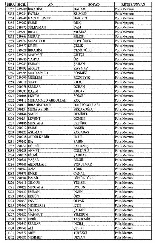 Son OHAL KHK'sı ile ihraç edilenlerin tam listesi 154