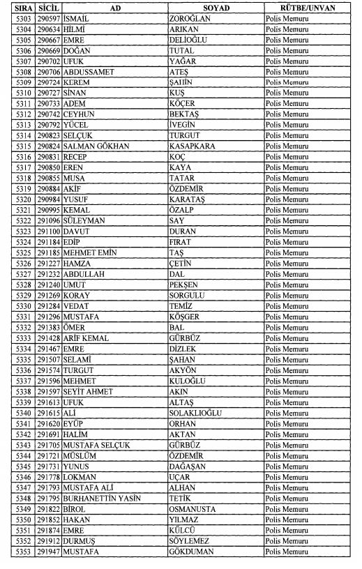 Son OHAL KHK'sı ile ihraç edilenlerin tam listesi 155