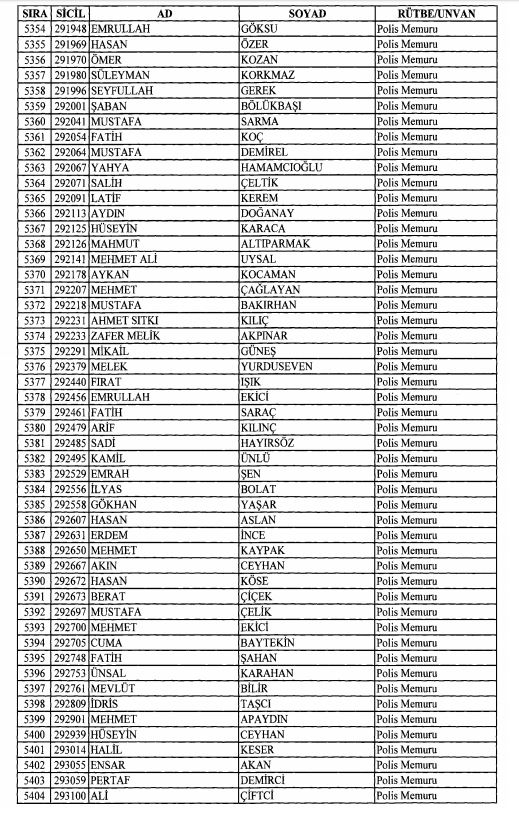 Son OHAL KHK'sı ile ihraç edilenlerin tam listesi 156