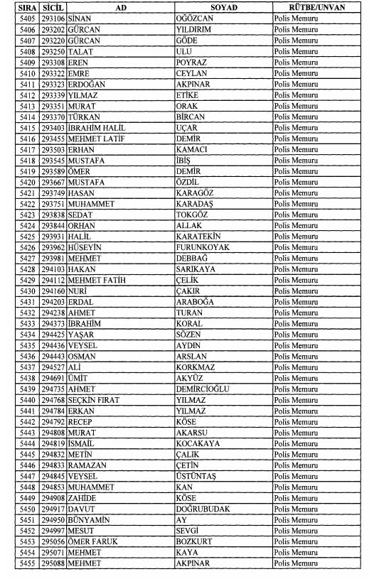 Son OHAL KHK'sı ile ihraç edilenlerin tam listesi 157