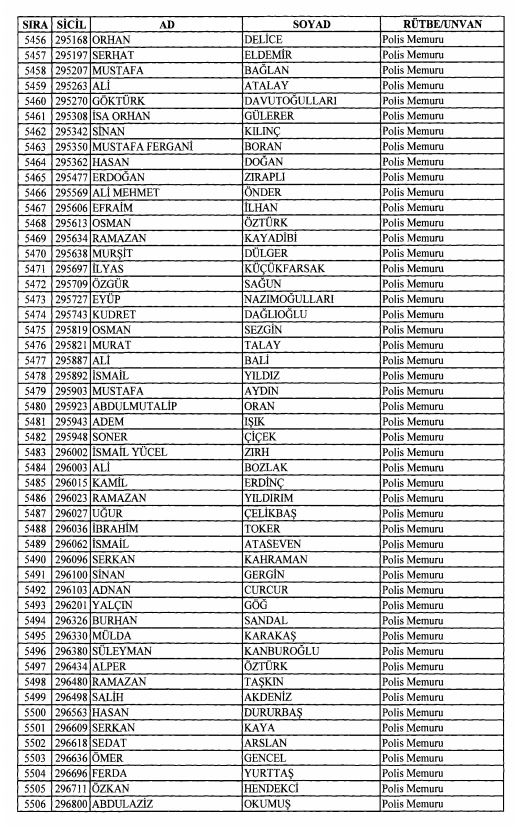 Son OHAL KHK'sı ile ihraç edilenlerin tam listesi 158
