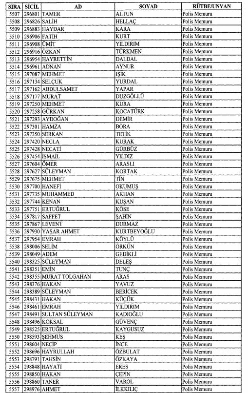 Son OHAL KHK'sı ile ihraç edilenlerin tam listesi 159