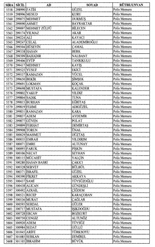 Son OHAL KHK'sı ile ihraç edilenlerin tam listesi 160