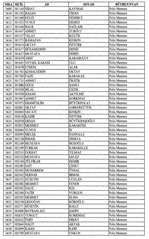 Son OHAL KHK'sı ile ihraç edilenlerin tam listesi 161