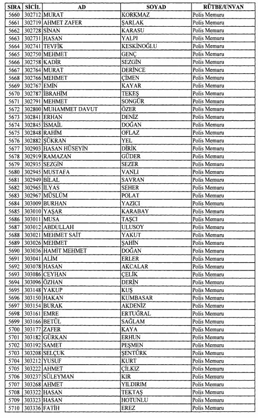 Son OHAL KHK'sı ile ihraç edilenlerin tam listesi 162