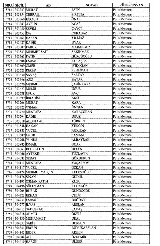 Son OHAL KHK'sı ile ihraç edilenlerin tam listesi 163
