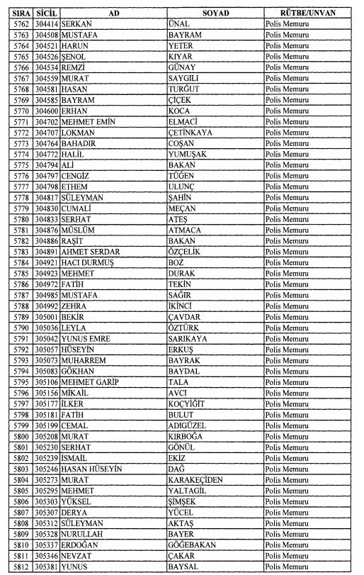 Son OHAL KHK'sı ile ihraç edilenlerin tam listesi 164