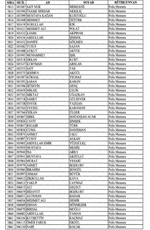 Son OHAL KHK'sı ile ihraç edilenlerin tam listesi 165