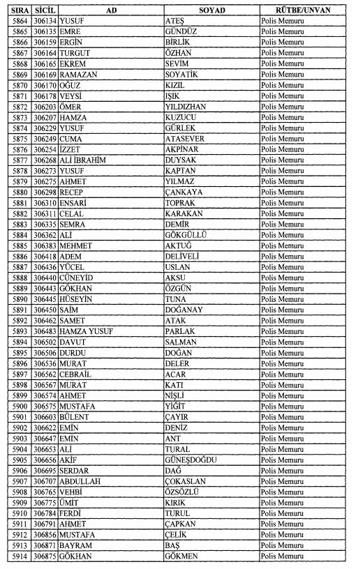 Son OHAL KHK'sı ile ihraç edilenlerin tam listesi 166
