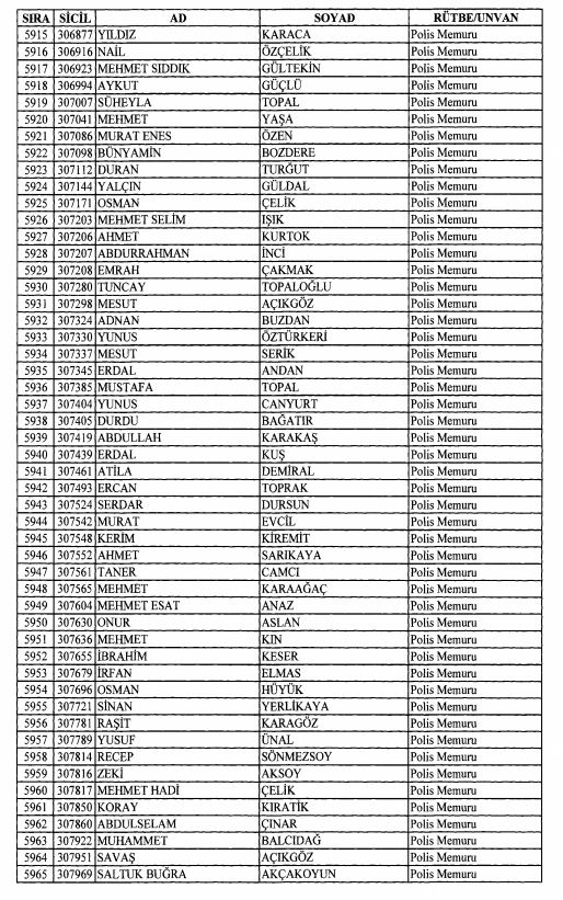 Son OHAL KHK'sı ile ihraç edilenlerin tam listesi 167