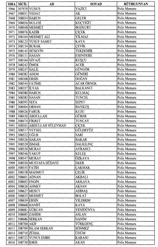 Son OHAL KHK'sı ile ihraç edilenlerin tam listesi 168