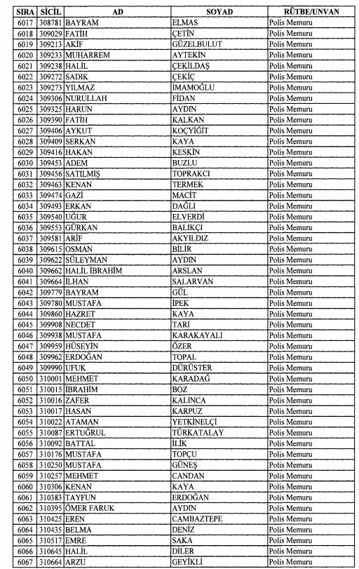 Son OHAL KHK'sı ile ihraç edilenlerin tam listesi 169
