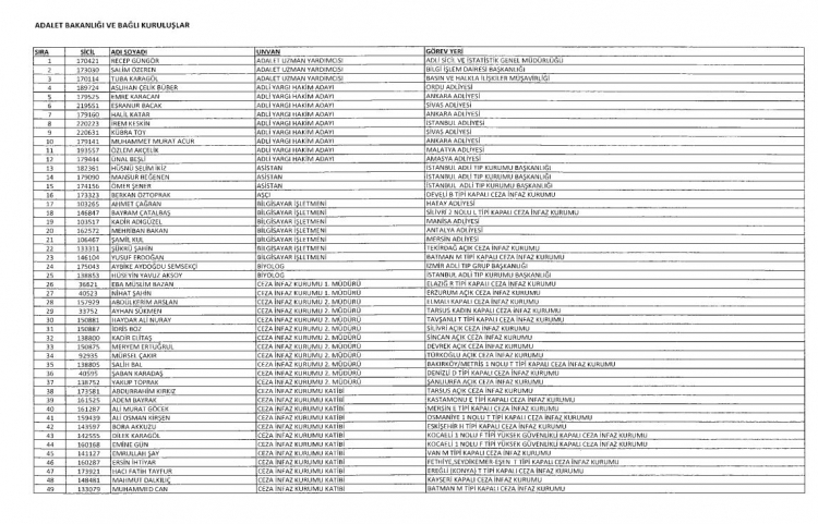 Son OHAL KHK'sı ile ihraç edilenlerin tam listesi 17
