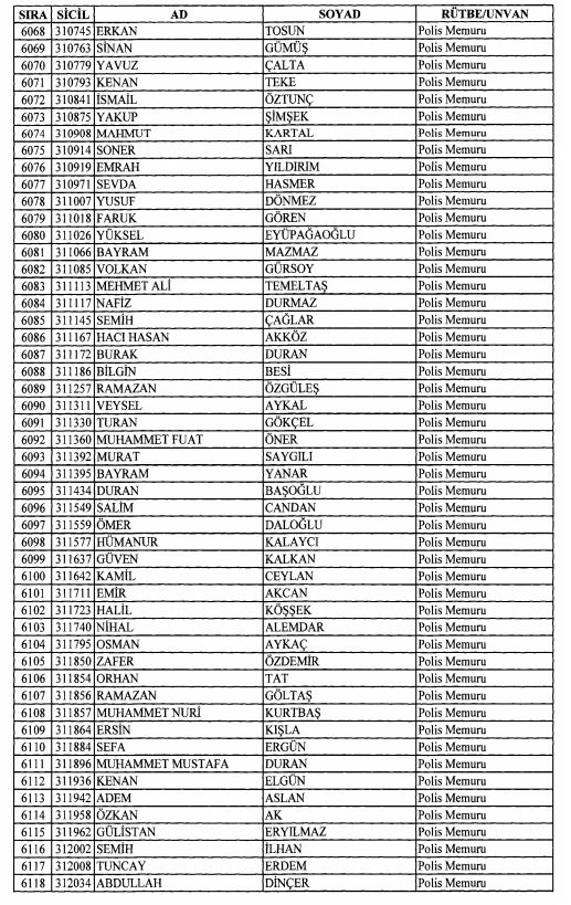 Son OHAL KHK'sı ile ihraç edilenlerin tam listesi 170