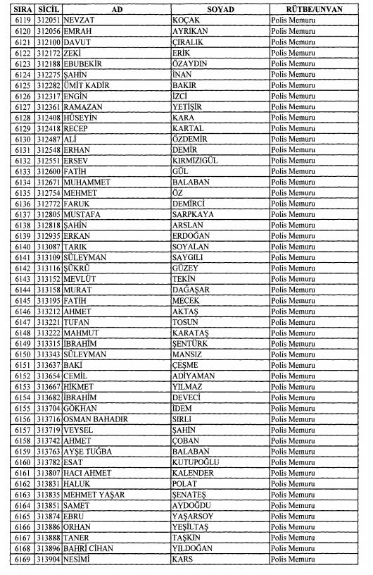 Son OHAL KHK'sı ile ihraç edilenlerin tam listesi 171
