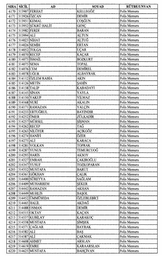 Son OHAL KHK'sı ile ihraç edilenlerin tam listesi 172