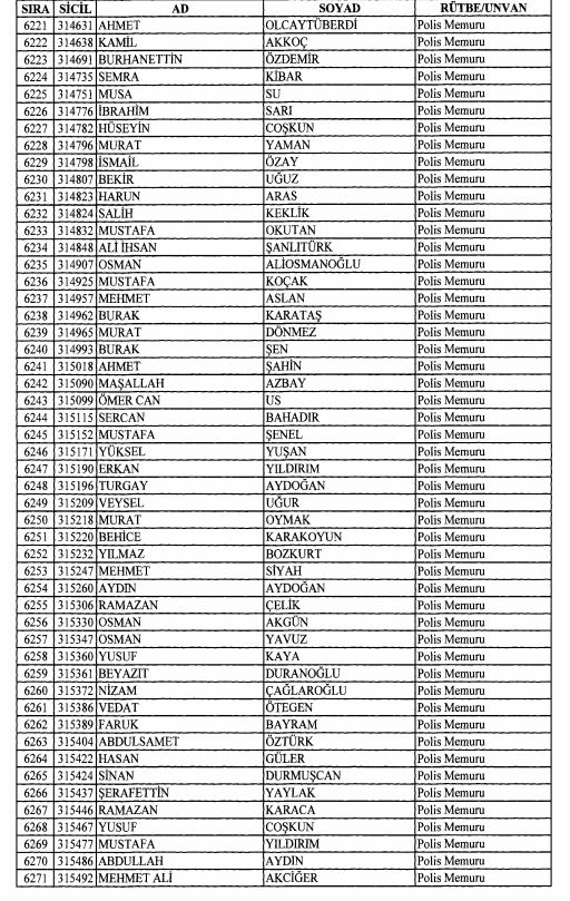 Son OHAL KHK'sı ile ihraç edilenlerin tam listesi 173