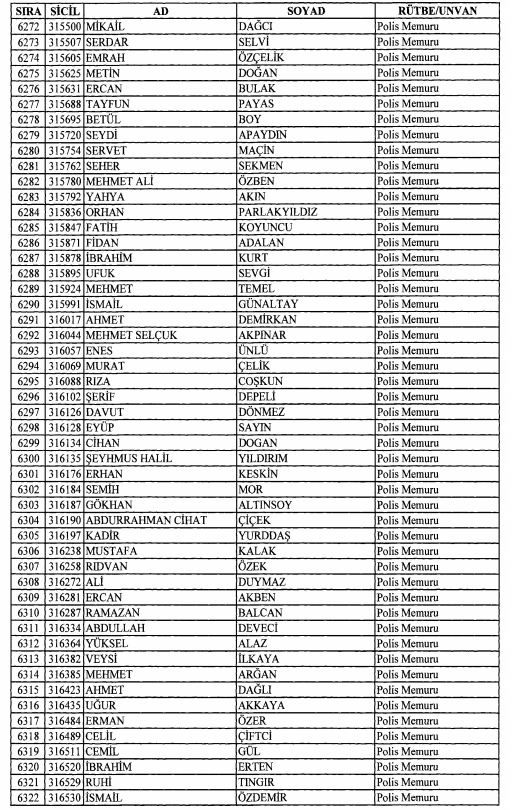 Son OHAL KHK'sı ile ihraç edilenlerin tam listesi 174