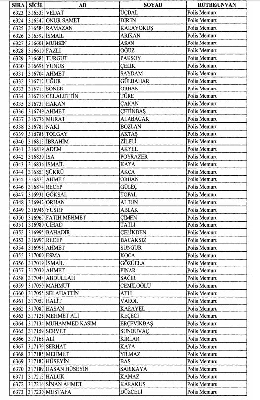 Son OHAL KHK'sı ile ihraç edilenlerin tam listesi 175