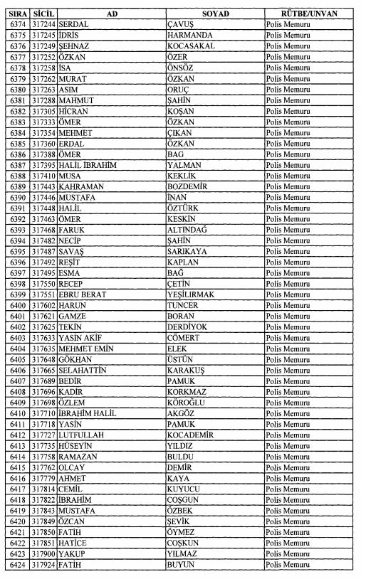Son OHAL KHK'sı ile ihraç edilenlerin tam listesi 176