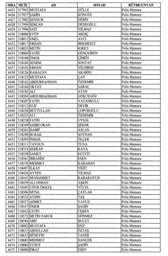 Son OHAL KHK'sı ile ihraç edilenlerin tam listesi 177