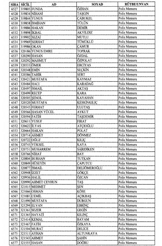 Son OHAL KHK'sı ile ihraç edilenlerin tam listesi 179