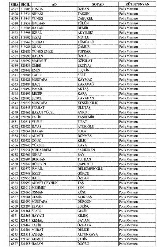 Son OHAL KHK'sı ile ihraç edilenlerin tam listesi 179